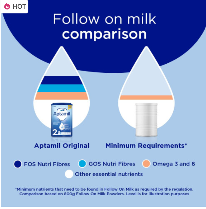 Aptamil 2 Follow On Baby Milk Powder, 6-12 Months, 800g (Pack of 6) - Packaging May Vary