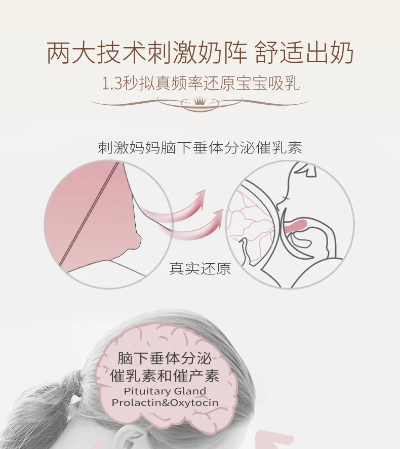 Dual Electric Breast Pump - HYPERMALL