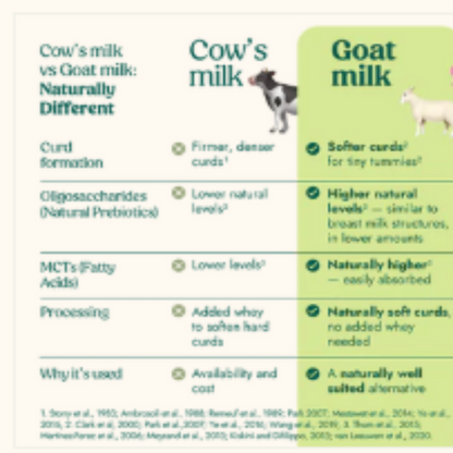 Nannycare Stage 2 Goat Milk Baby Formula-800g - HYPERMALL