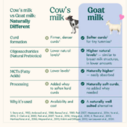 Nannycare Stage 3 Goat Milk Baby Formula-800g - HYPERMALL