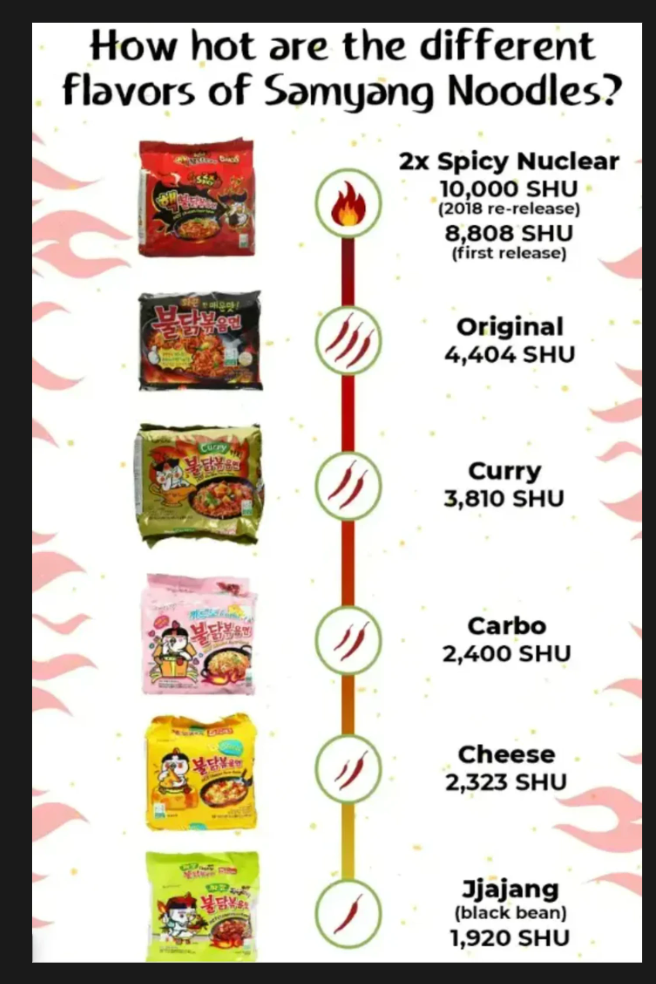 Samyang Hot Pepper Stir Fried Ramen 5 pack 120g