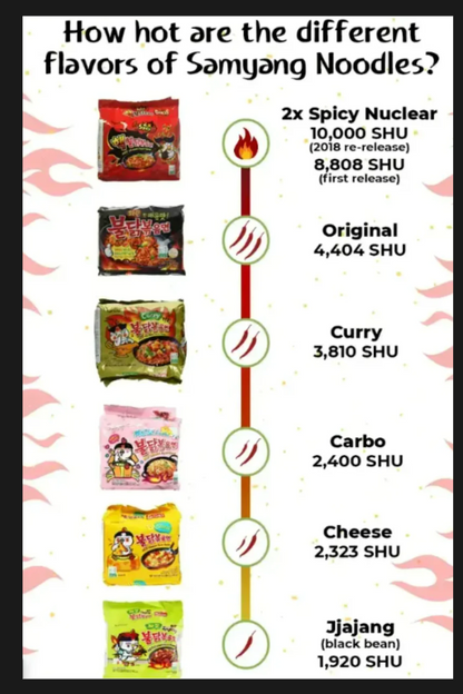 Samyang Hot Pepper Stir Fried Ramen 5 pack 120g