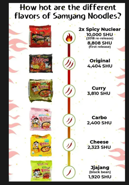 Samyang Hot Chicken Ramen 5 pack 140g